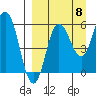 Lenard Harbor tide chart for Thursday, September 8, 2022