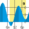Lenard Harbor tide chart for Friday, September 9, 2022