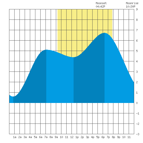Lenard Harbor tide chart for Saturday, October 15, 2022