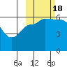 Lenard Harbor tide chart for Tuesday, October 18, 2022