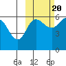 Lenard Harbor tide chart for Thursday, October 20, 2022