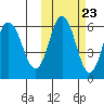 Lenard Harbor tide chart for Sunday, October 23, 2022