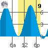 Lenard Harbor tide chart for Sunday, October 9, 2022