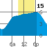 Lenard Harbor tide chart for Tuesday, November 15, 2022