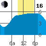 Lenard Harbor tide chart for Wednesday, November 16, 2022