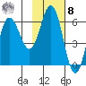Lenard Harbor tide chart for Tuesday, November 8, 2022