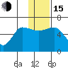 Lenard Harbor tide chart for Thursday, December 15, 2022