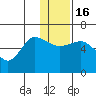 Lenard Harbor tide chart for Friday, December 16, 2022