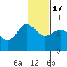 Lenard Harbor tide chart for Saturday, December 17, 2022