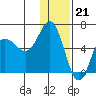 Lenard Harbor tide chart for Wednesday, December 21, 2022