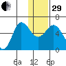 Lenard Harbor tide chart for Thursday, December 29, 2022