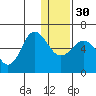 Lenard Harbor tide chart for Friday, December 30, 2022
