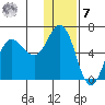 Lenard Harbor tide chart for Wednesday, December 7, 2022