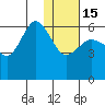 Lenard Harbor tide chart for Sunday, January 15, 2023