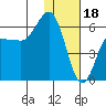 Lenard Harbor tide chart for Wednesday, January 18, 2023