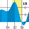 Lenard Harbor tide chart for Thursday, January 19, 2023