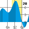 Lenard Harbor tide chart for Friday, January 20, 2023
