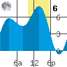 Lenard Harbor tide chart for Friday, January 6, 2023