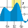 Lenard Harbor tide chart for Saturday, January 7, 2023