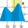 Lenard Harbor tide chart for Monday, January 9, 2023