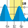 Lenard Harbor tide chart for Friday, March 10, 2023