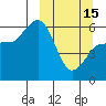 Lenard Harbor tide chart for Wednesday, March 15, 2023