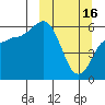 Lenard Harbor tide chart for Thursday, March 16, 2023