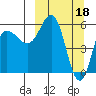 Lenard Harbor tide chart for Saturday, March 18, 2023