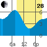Lenard Harbor tide chart for Tuesday, March 28, 2023