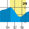 Lenard Harbor tide chart for Wednesday, March 29, 2023