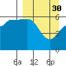 Lenard Harbor tide chart for Thursday, March 30, 2023