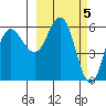 Lenard Harbor tide chart for Sunday, March 5, 2023
