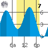 Lenard Harbor tide chart for Tuesday, March 7, 2023