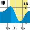 Lenard Harbor tide chart for Thursday, April 13, 2023