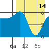 Lenard Harbor tide chart for Friday, April 14, 2023