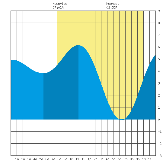 Lenard Harbor tide chart for Saturday, April 15, 2023
