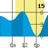 Lenard Harbor tide chart for Saturday, April 15, 2023