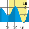 Lenard Harbor tide chart for Sunday, April 16, 2023