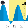 Lenard Harbor tide chart for Wednesday, April 19, 2023