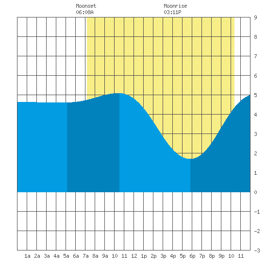 Lenard Harbor tide chart for Saturday, April 29, 2023