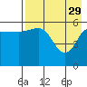 Lenard Harbor tide chart for Saturday, April 29, 2023