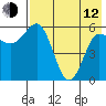 Lenard Harbor tide chart for Friday, May 12, 2023