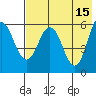 Lenard Harbor tide chart for Monday, May 15, 2023