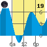 Lenard Harbor tide chart for Friday, May 19, 2023
