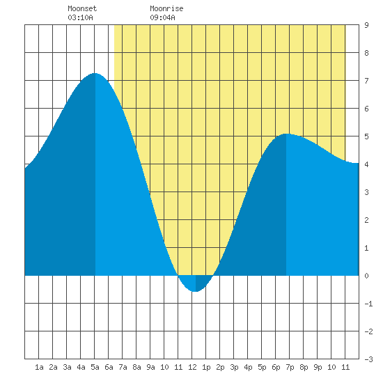 Lenard Harbor tide chart for Tuesday, May 23, 2023