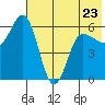 Lenard Harbor tide chart for Tuesday, May 23, 2023