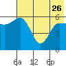 Lenard Harbor tide chart for Friday, May 26, 2023
