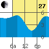 Lenard Harbor tide chart for Saturday, May 27, 2023