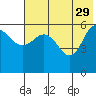 Lenard Harbor tide chart for Monday, May 29, 2023