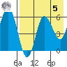 Lenard Harbor tide chart for Friday, May 5, 2023